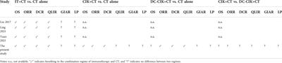 Cytokine-induced killer cell treatment is superior to chemotherapy alone in esophageal cancer